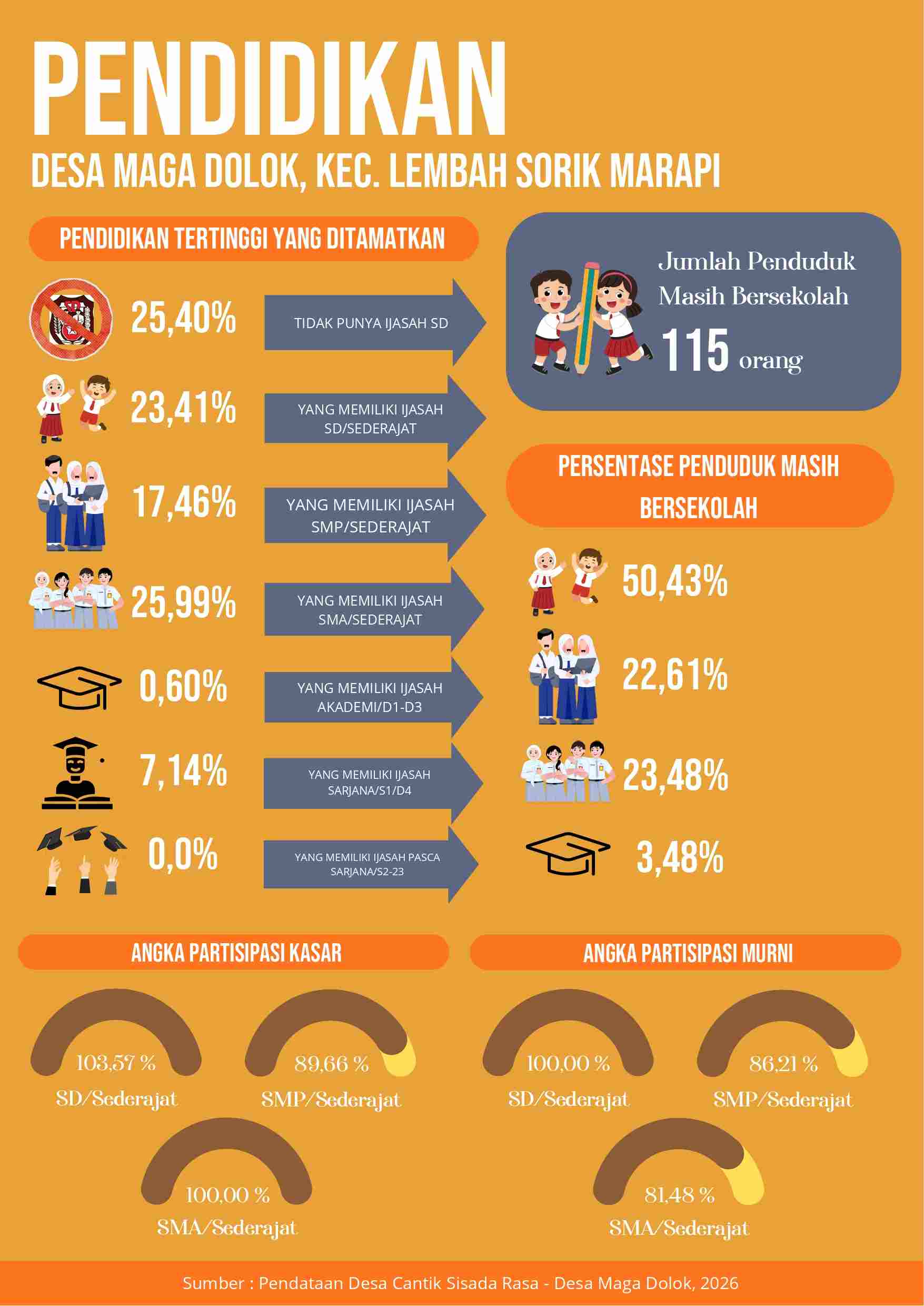 INFOGRAFIS PENDIDIKAN 